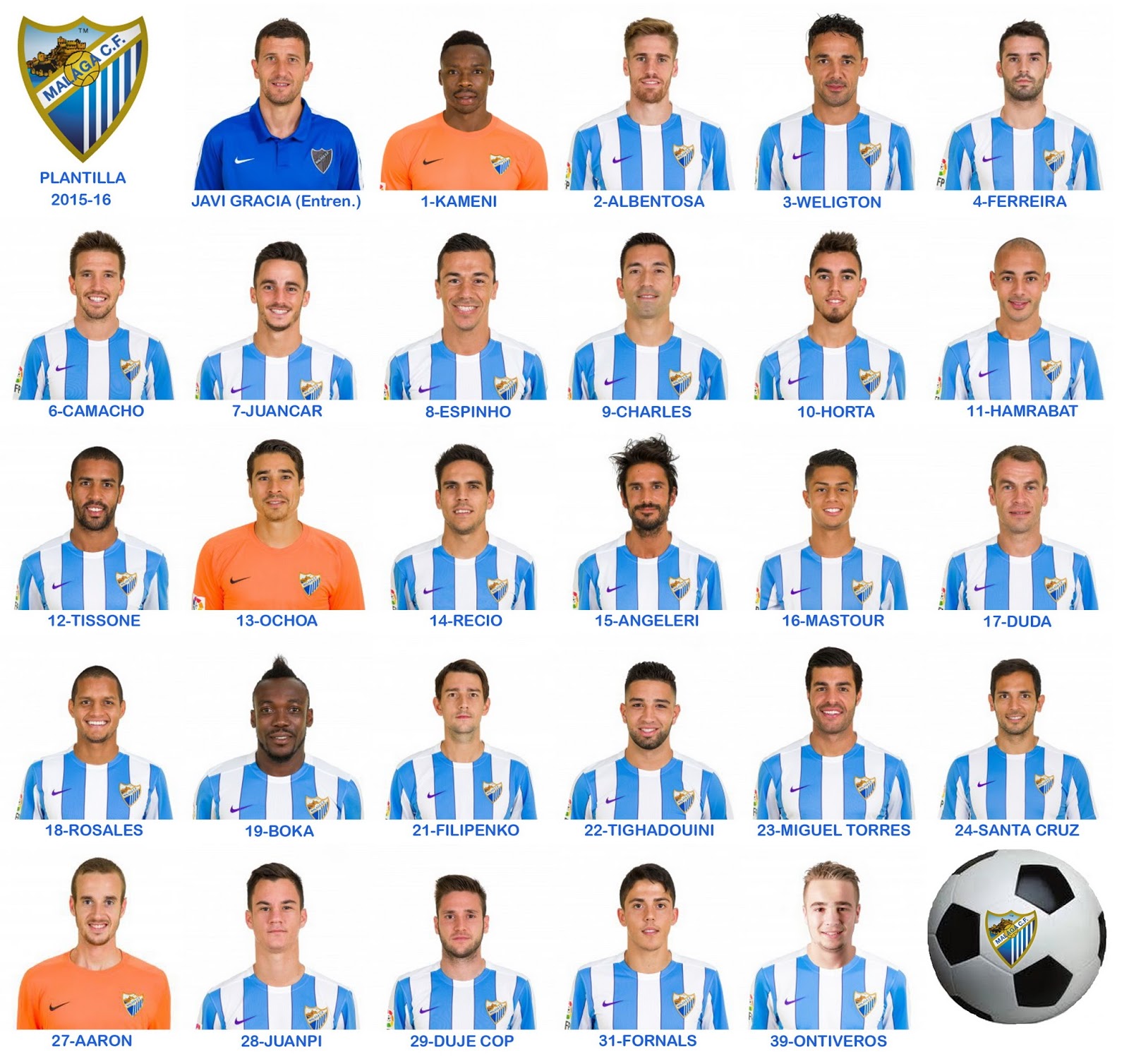 Plantilla del malaga cf